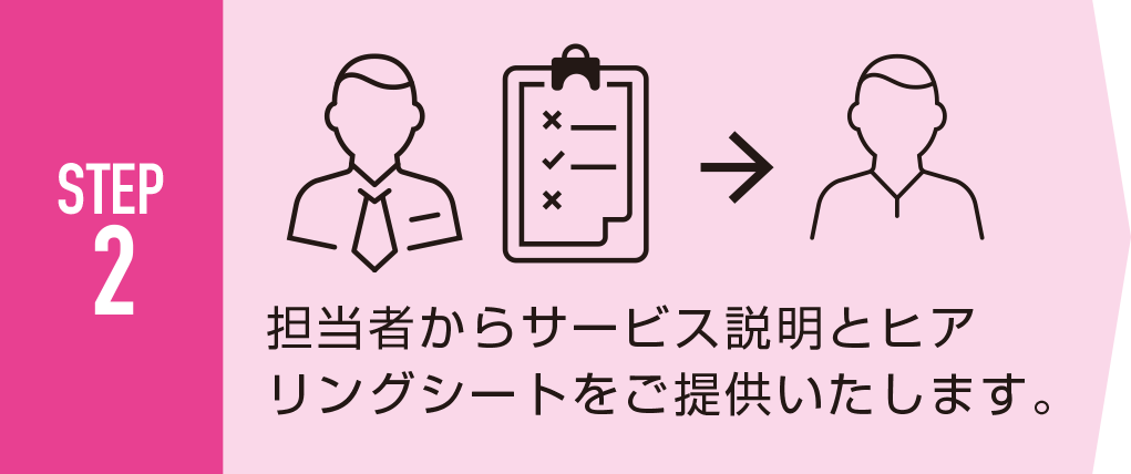 応援プラン_step2担当者よりサービスご説明いたします。